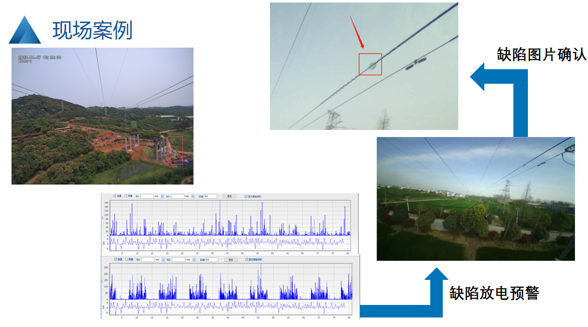 输电线路故障抓拍及缺陷预警一体化装置13.jpg