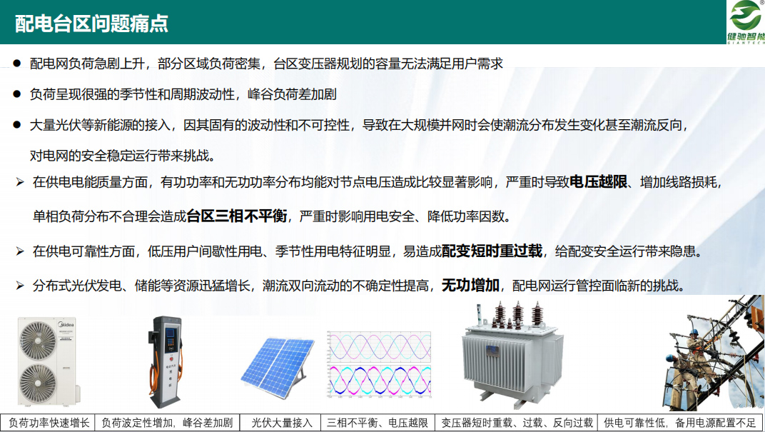 配网台区增弹保供新型智能微电�?.jpg
