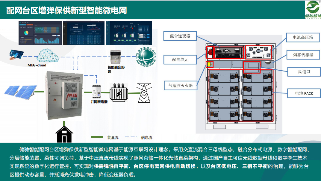 配网台区增弹保供新型智能微电�?.jpg