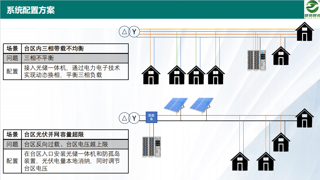 配网台区增弹保供新型智能微电�?.jpg
