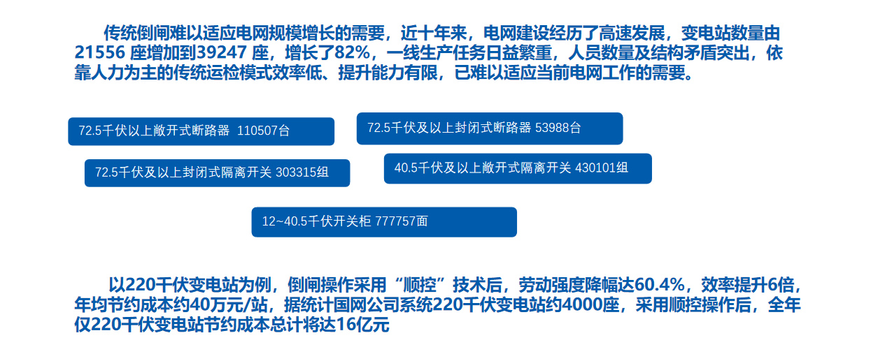 变电站一键顺控磁感应解决方案2.jpg