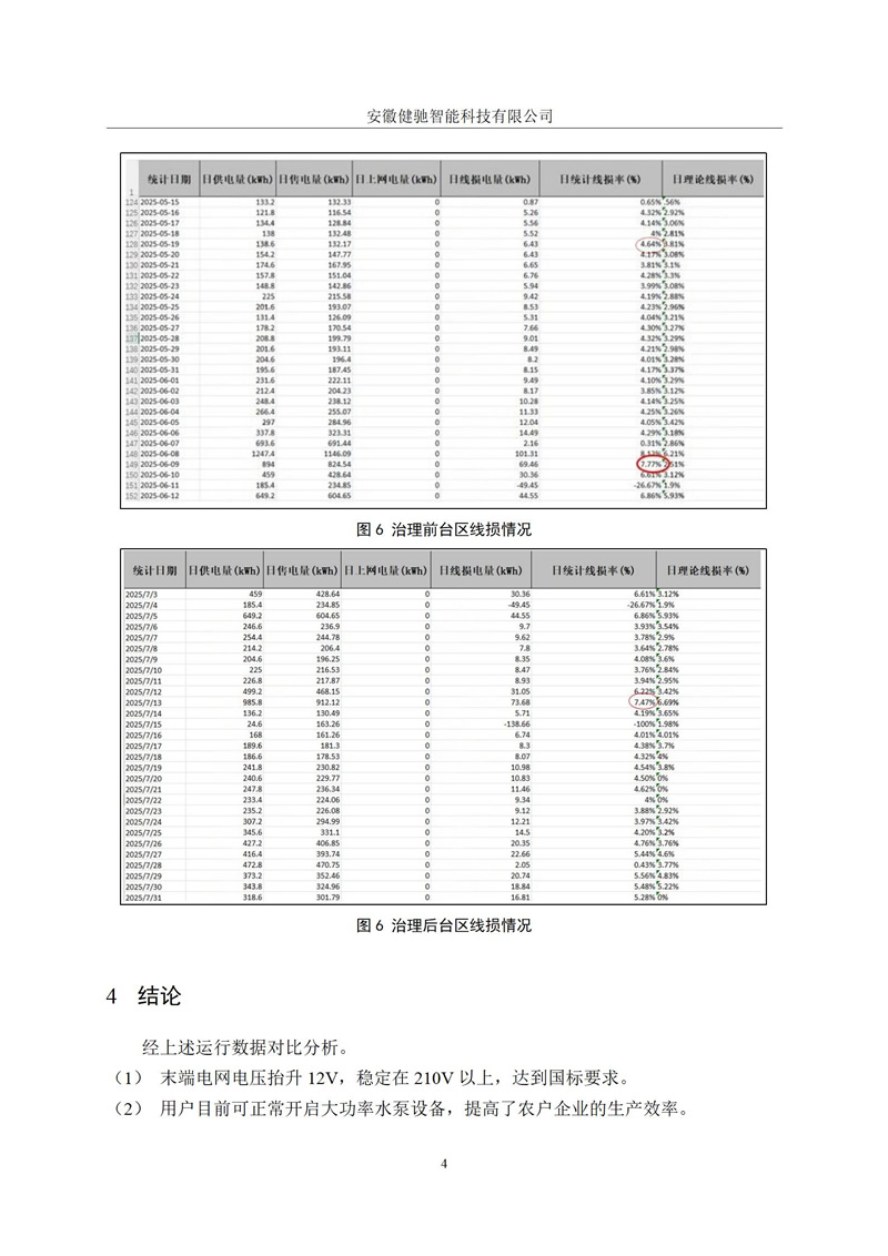 XXX台区电压越限治理效果运行报告V1 (1)_06.jpg XXX台区电压越限治理效果运行报告V1 (1)_06.jpg
