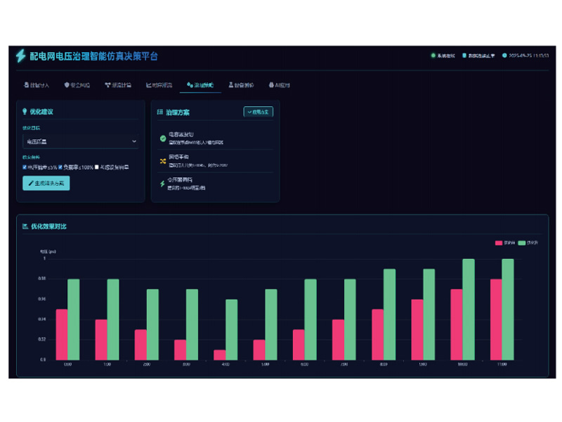配电网电压治理智能仿真决策平台